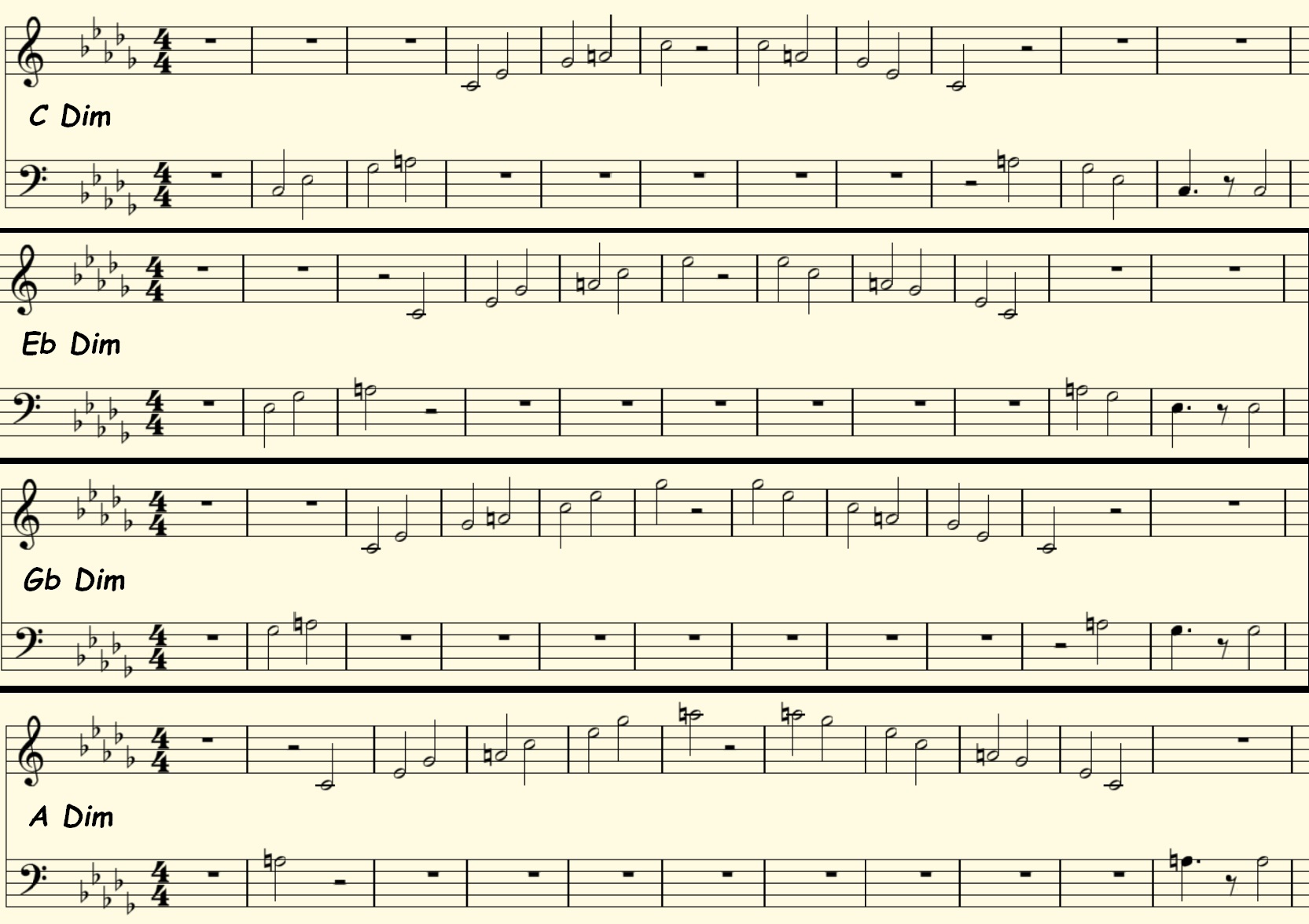 C Eb Gb A Dim Scales
